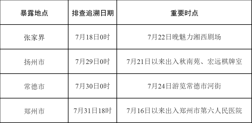 非重点区域返沪需要隔离吗/非重点地区什么意思 非重点区域返沪需要隔离吗/非重点地区什么意思