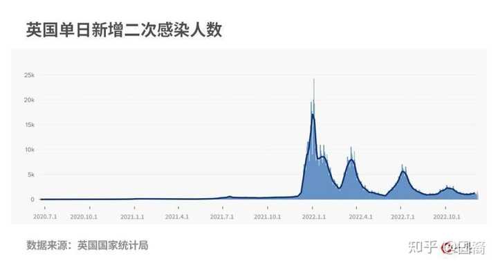 二次感染新冠会加重吗?科学解读与防护建议 二次感染新冠会加重吗?科学解读与防护建议