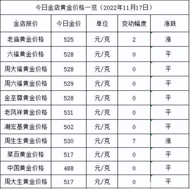 【黄金现在什么价位2021,黄金现在什么价位百度一下】 【黄金现在什么价位2021,黄金现在什么价位百度一下】