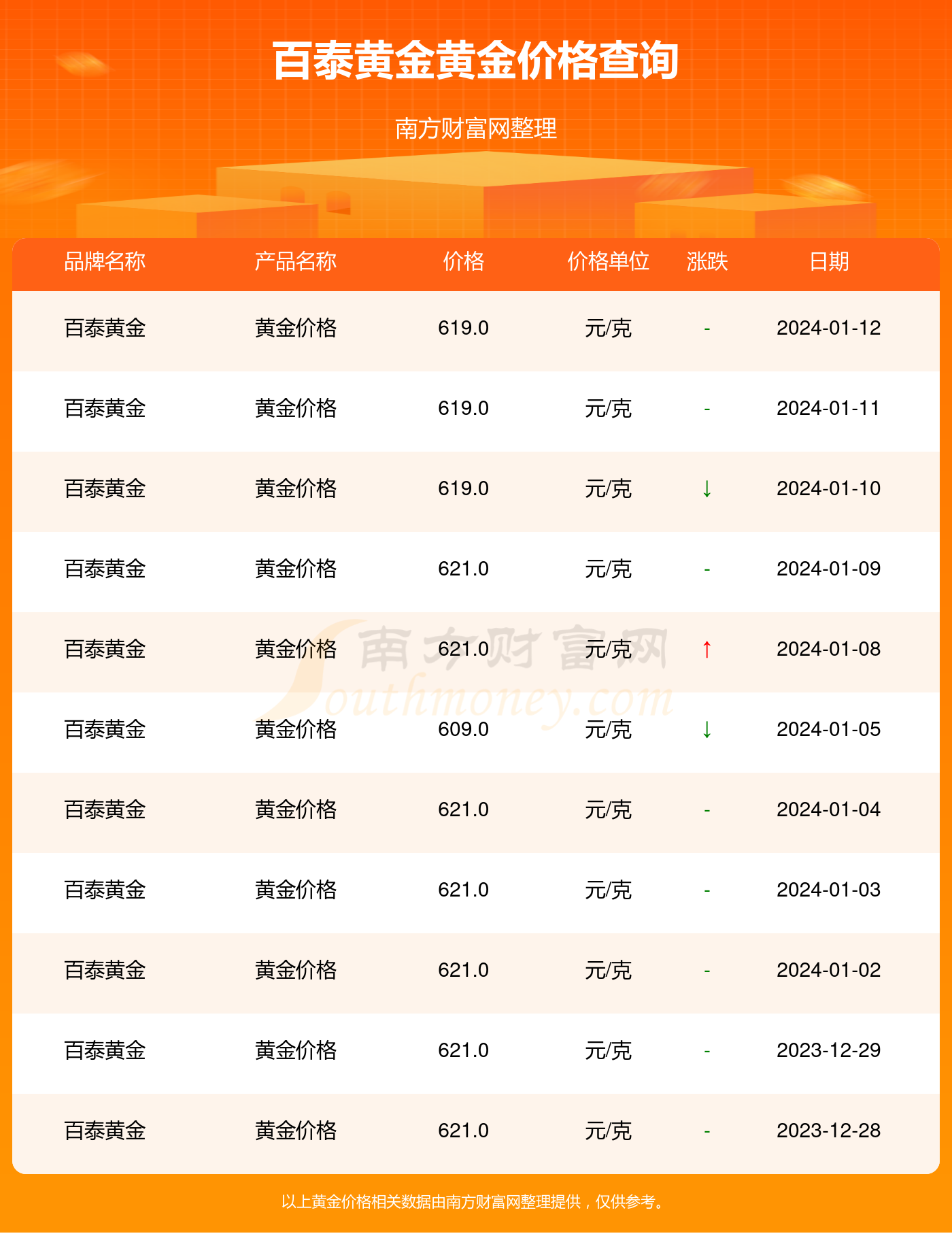 【黄金现在什么价位2021,黄金现在什么价位百度一下】 【黄金现在什么价位2021,黄金现在什么价位百度一下】