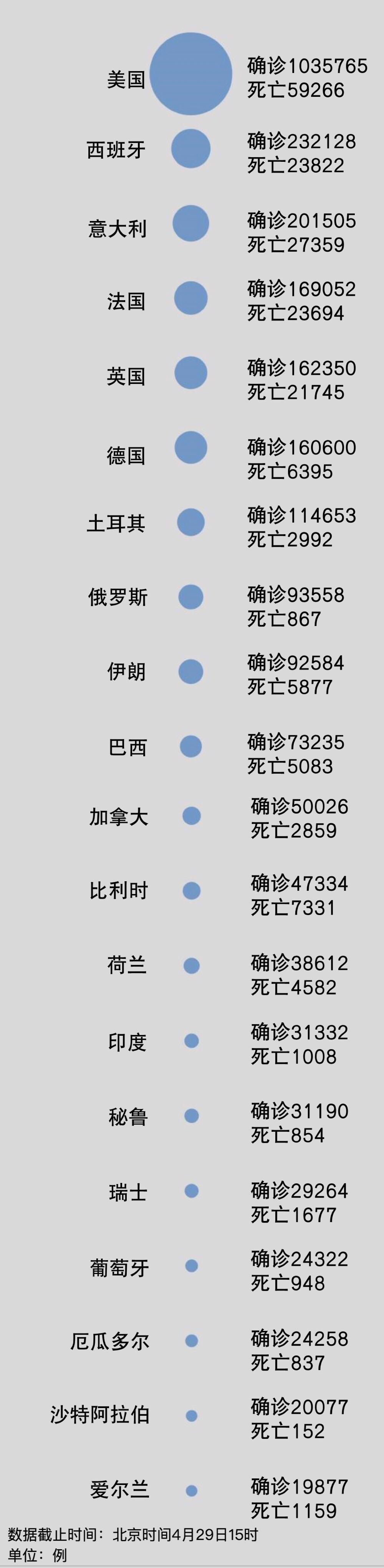 美国确诊超70万,疫情风暴下的挑战与反思 美国确诊超70万,疫情风暴下的挑战与反思