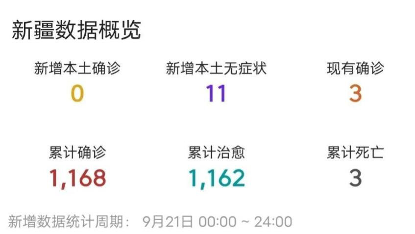 新疆本轮疫情通报最新:新疆疫情最新通报新增病例 新疆本轮疫情通报最新:新疆疫情最新通报新增病例