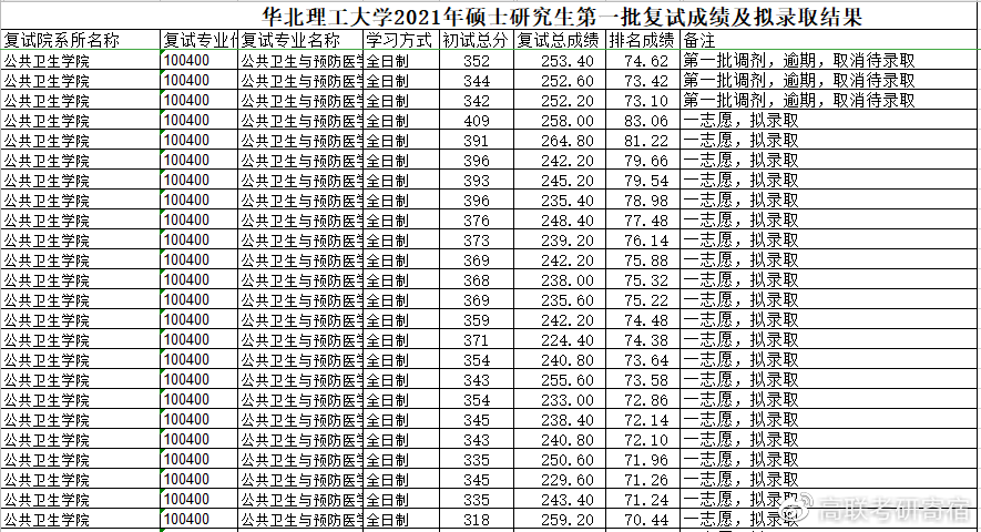 华北理工大学2021年录取查询入口及使用指南 华北理工大学2021年录取查询入口及使用指南