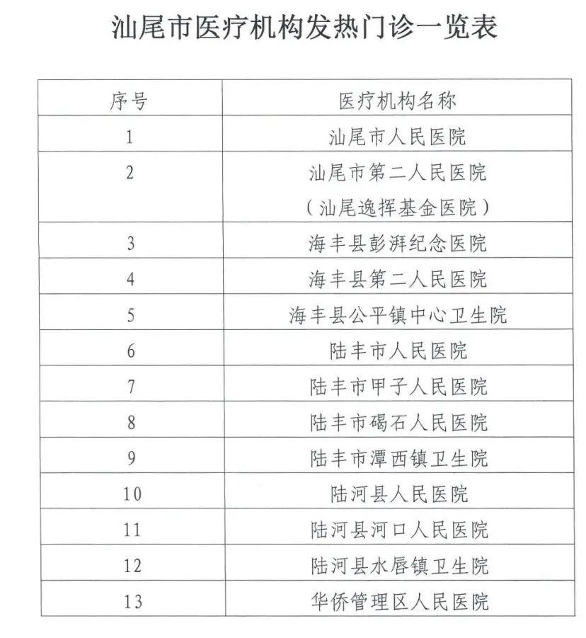 汕尾疫情严重吗/汕尾疫情通告 汕尾疫情严重吗/汕尾疫情通告