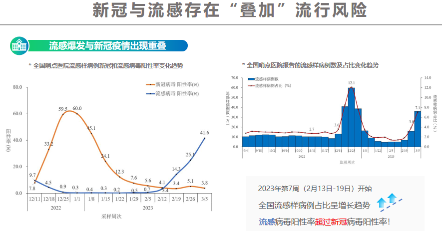 2021流感数据,疫情阴影下的反常低谷与潜在挑战 2021流感数据,疫情阴影下的反常低谷与潜在挑战