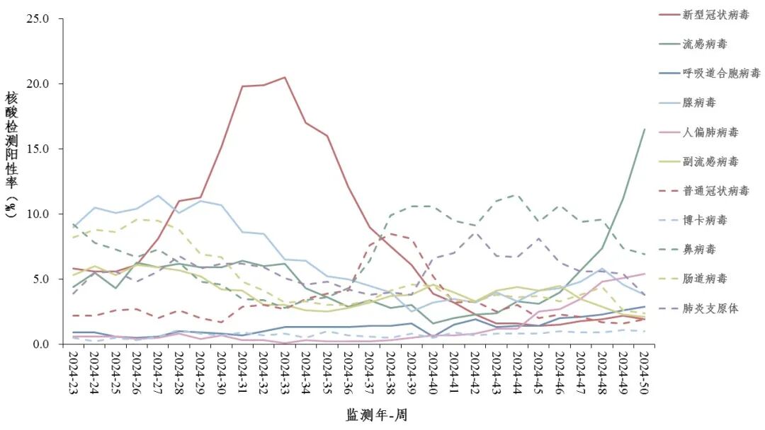 2021流感数据,疫情阴影下的反常低谷与潜在挑战 2021流感数据,疫情阴影下的反常低谷与潜在挑战