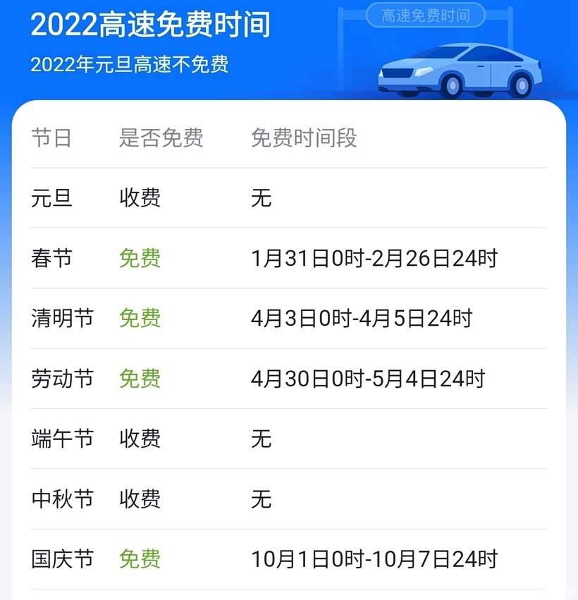2020年元旦高速是不是免费(2020年2021年元旦高速免费吗) 2020年元旦高速是不是免费(2020年2021年元旦高速免费吗)