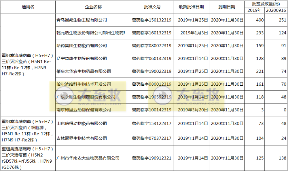 禽流感h5+h7(禽流感H5+H7三价灭活苗主要成分) 禽流感h5+h7(禽流感H5+H7三价灭活苗主要成分)