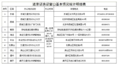 【进京证一年可以办几次,进京证一年可以办几次?】 【进京证一年可以办几次,进京证一年可以办几次?】