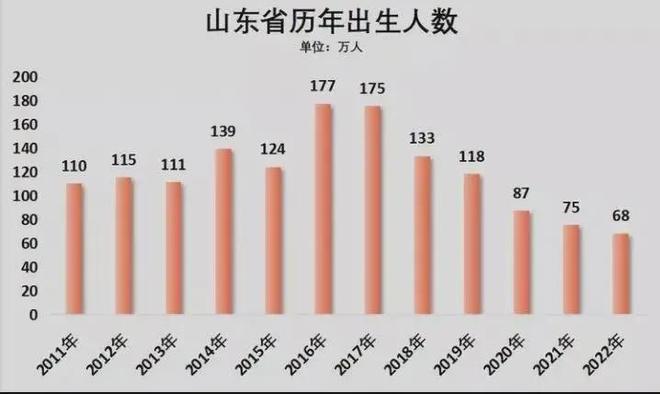 山东人在广州人数:山东人口广东人口 山东人在广州人数:山东人口广东人口