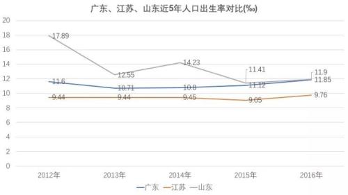 山东人在广州人数:山东人口广东人口 山东人在广州人数:山东人口广东人口