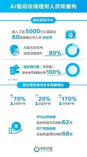 线上财富(网上财富) 线上财富(网上财富)