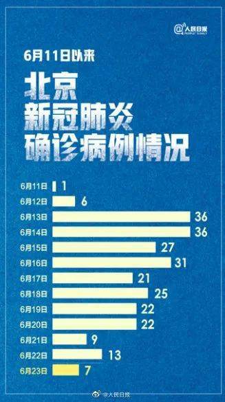 北京18日确诊:18日北京新增病例活动轨迹 北京18日确诊:18日北京新增病例活动轨迹