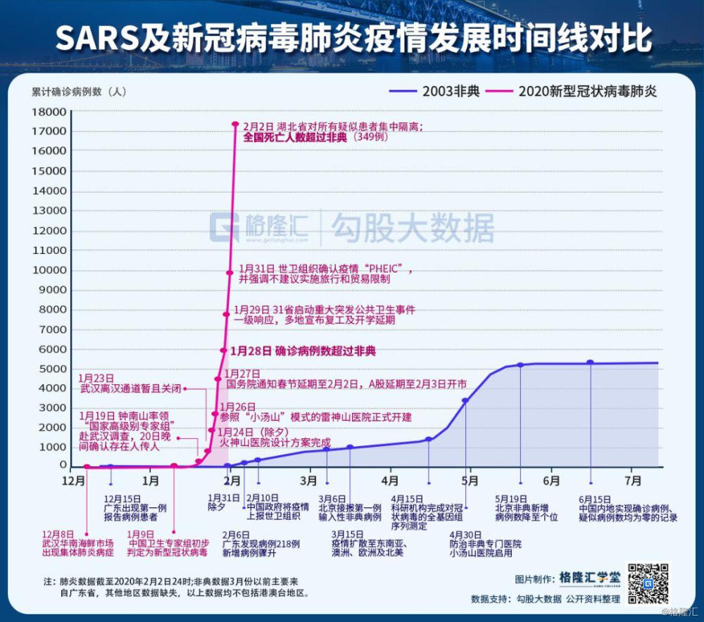 美国疫情最新数字报告（美国疫情最新数据实时更新）