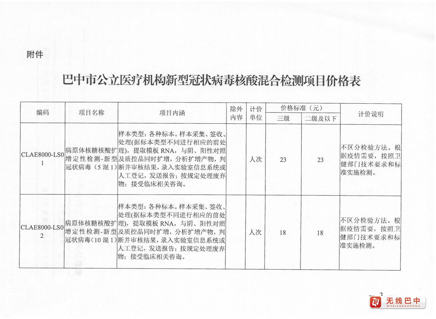 新冠核酸中标集中采购中标(核酸检测试剂采购中标) 新冠核酸中标集中采购中标(核酸检测试剂采购中标)