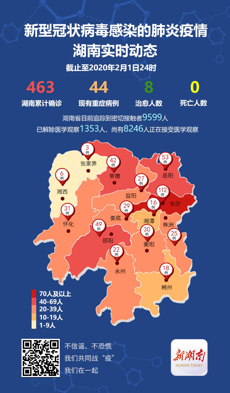 湖南新增本土确诊病例2例详情/湖南新增确诊病例9例 湖南新增本土确诊病例2例详情/湖南新增确诊病例9例