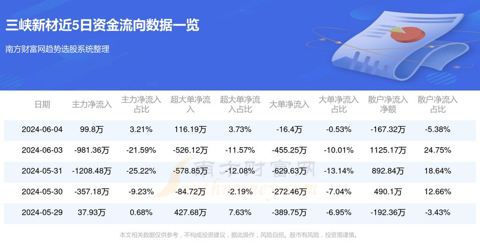 三爱富股吧东方财富网/三爱富股票现在叫什么 三爱富股吧东方财富网/三爱富股票现在叫什么