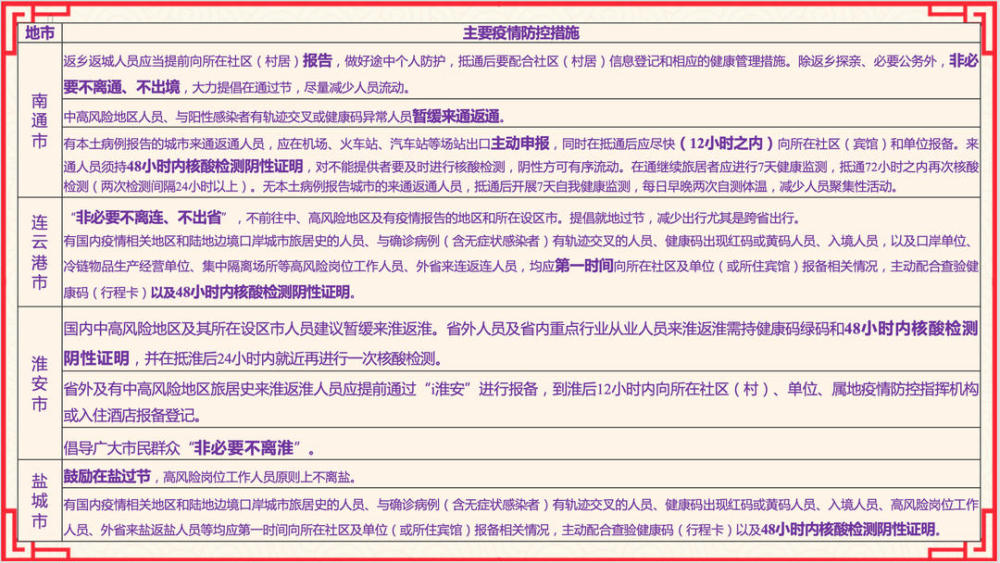 南京核酸证明,一座城的特殊记忆与温度 南京核酸证明,一座城的特殊记忆与温度