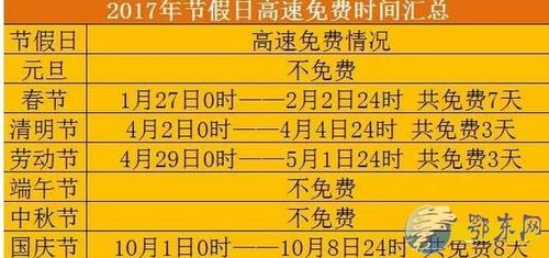 节假日高速免费怎么算时间上高速还是下高速:节假日高速费免费怎么算 节假日高速免费怎么算时间上高速还是下高速:节假日高速费免费怎么算