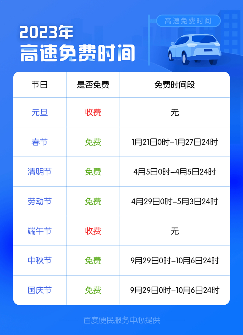 节假日高速免费怎么算时间上高速还是下高速:节假日高速费免费怎么算 节假日高速免费怎么算时间上高速还是下高速:节假日高速费免费怎么算