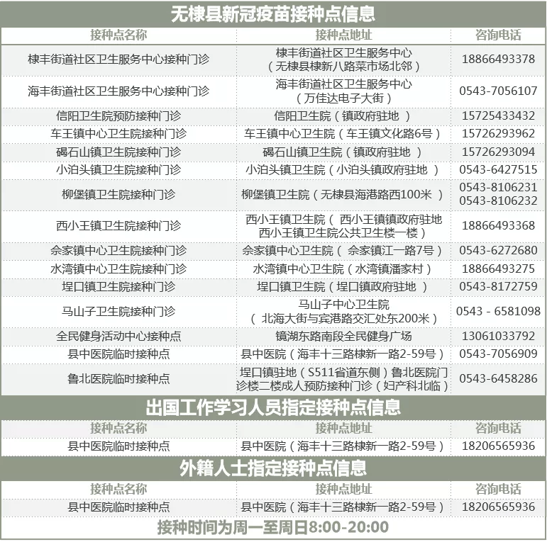 【沧州市疫情期间疫苗接种的是什么名字/沧州市最新新冠疫苗接种动态】 【沧州市疫情期间疫苗接种的是什么名字/沧州市最新新冠疫苗接种动态】