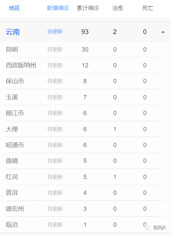 临沧疫情最新消息有几例/临沧疫情最新数据消息新增 临沧疫情最新消息有几例/临沧疫情最新数据消息新增