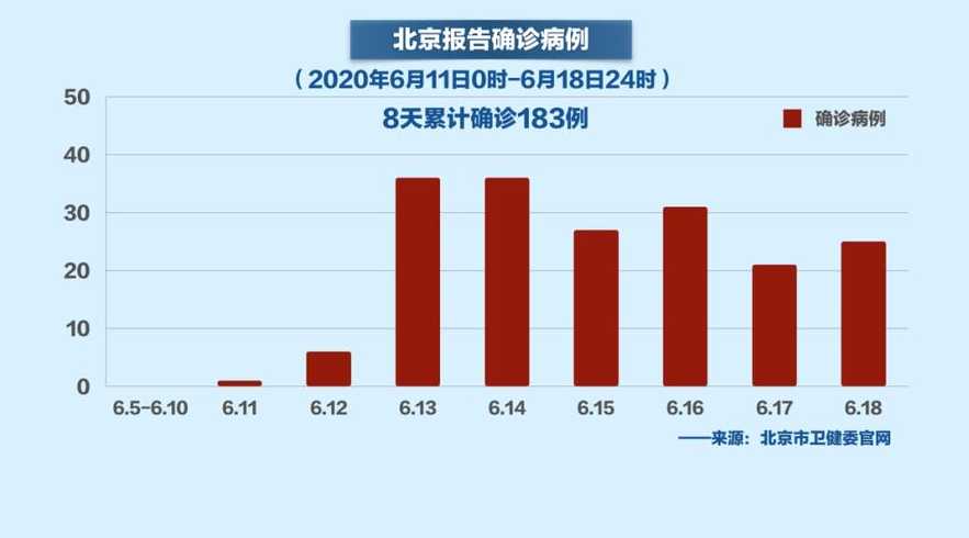 北京疫情发展趋势分析,迈向常态化防控新阶段 北京疫情发展趋势分析,迈向常态化防控新阶段