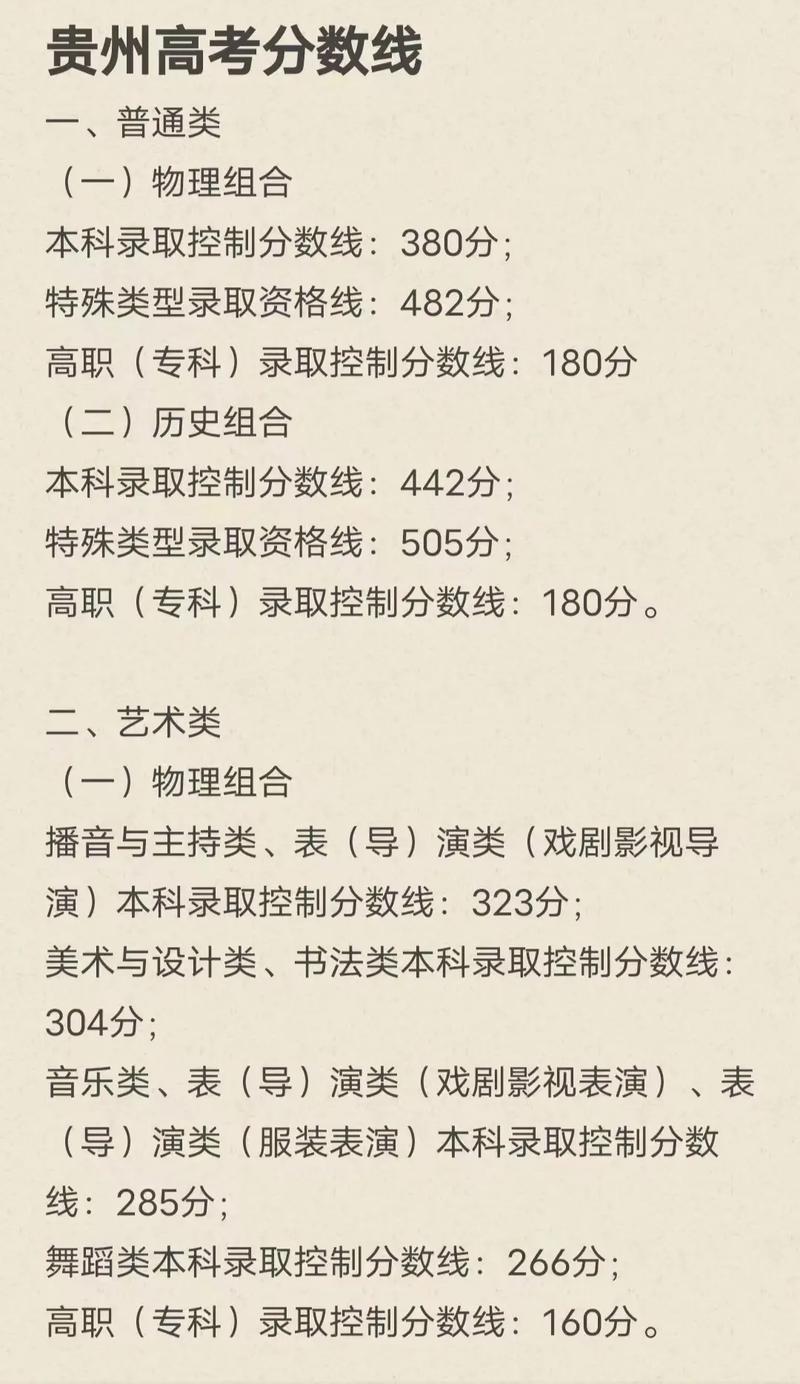 贵州省高考分数线查询,考生与家长的必备指南 贵州省高考分数线查询,考生与家长的必备指南