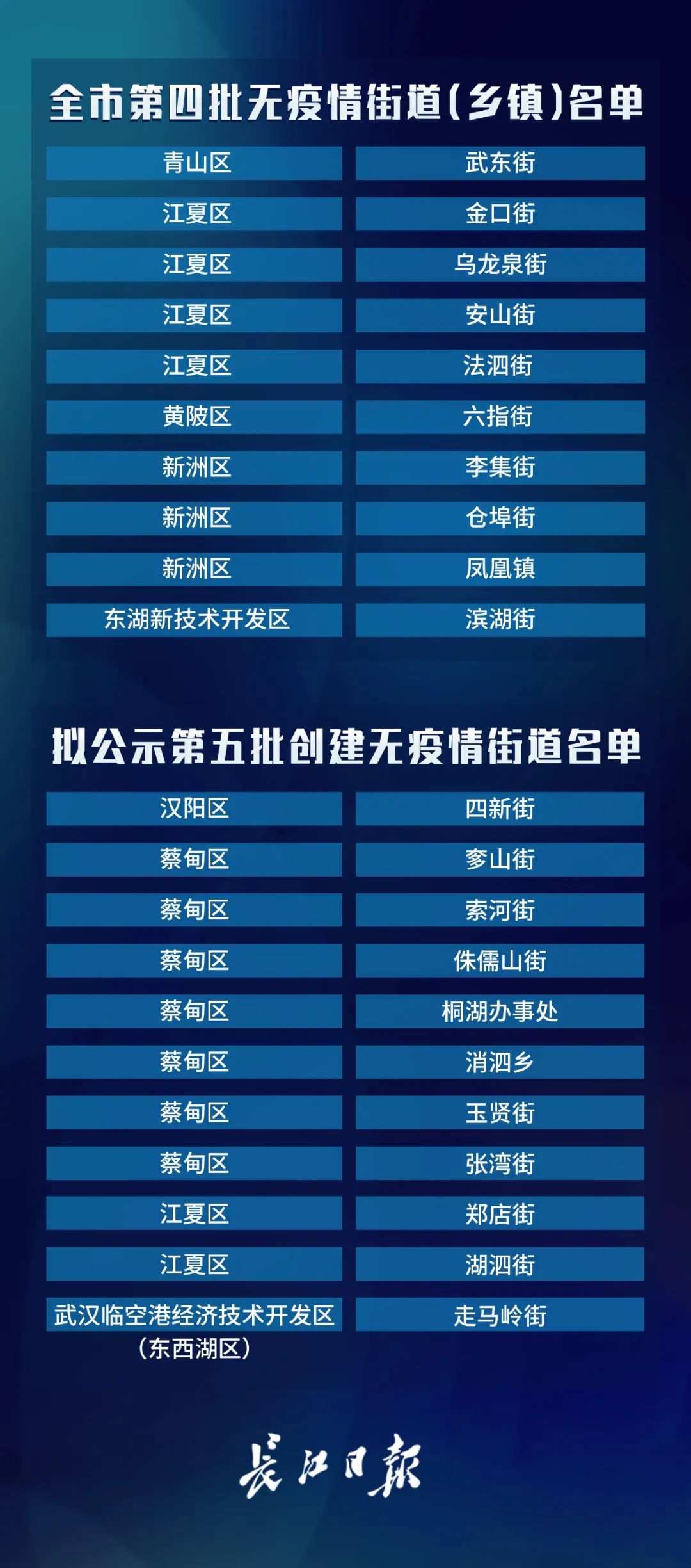 武汉发布最新疫情通告 持续巩固常态化防控成果 武汉发布最新疫情通告 持续巩固常态化防控成果