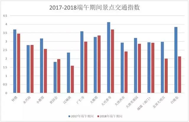节假日高速免费可以提前上高速吗?答案在这里! 节假日高速免费可以提前上高速吗?答案在这里!