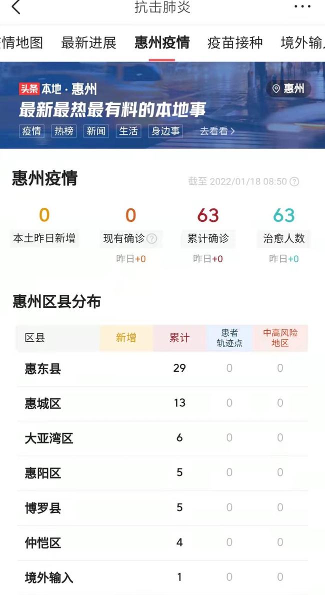 惠州市冠状病毒肺炎最新消息/惠州市疫情最新数据消息 惠州市冠状病毒肺炎最新消息/惠州市疫情最新数据消息