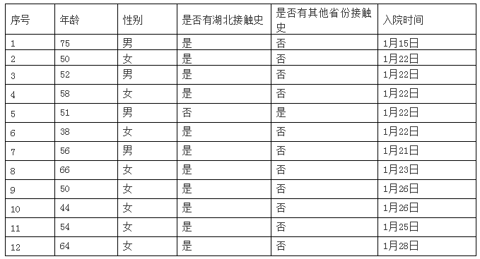 惠州市冠状病毒肺炎最新消息/惠州市疫情最新数据消息 惠州市冠状病毒肺炎最新消息/惠州市疫情最新数据消息