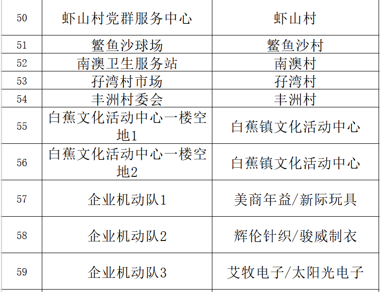 江西核酸检测安排,常态化防控与应急响应相结合 江西核酸检测安排,常态化防控与应急响应相结合