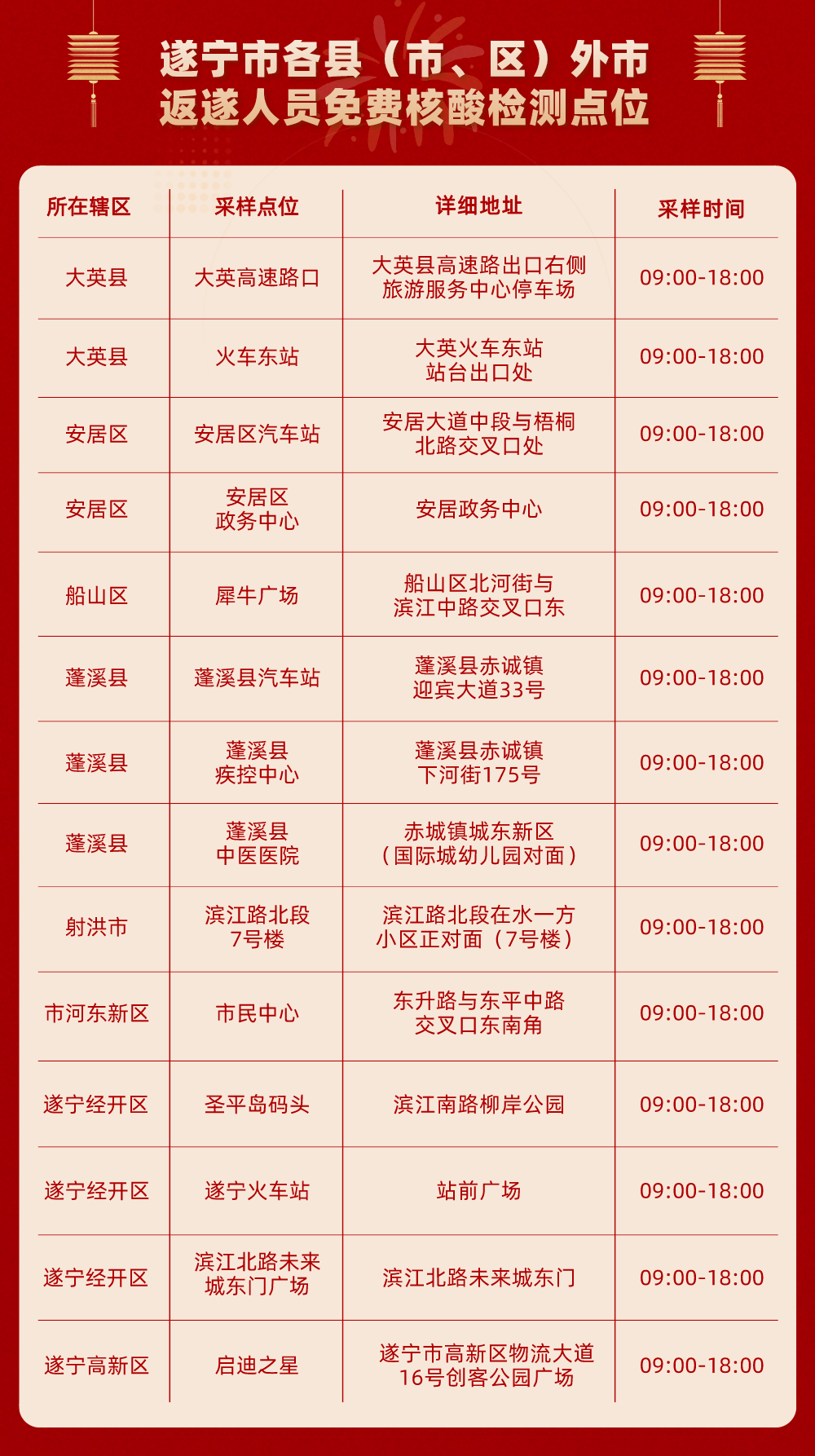 【遂宁疫情/遂宁疫情防控电话】 【遂宁疫情/遂宁疫情防控电话】