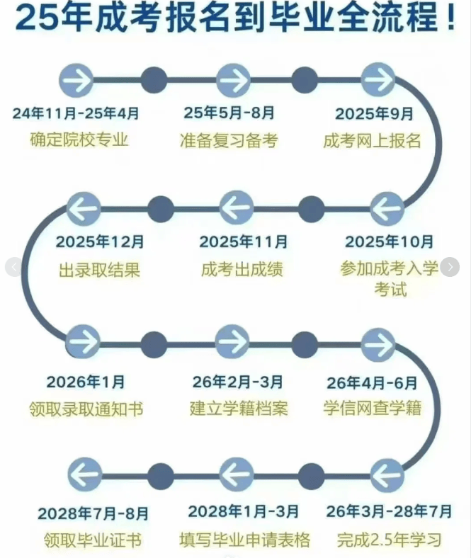 成人考试时间2025年具体时间,全面指南与备考建议 成人考试时间2025年具体时间,全面指南与备考建议