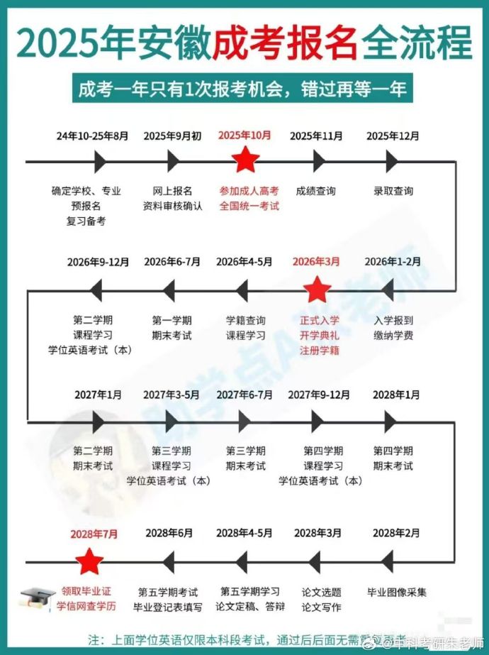 成人考试时间2025年具体时间,全面指南与备考建议 成人考试时间2025年具体时间,全面指南与备考建议
