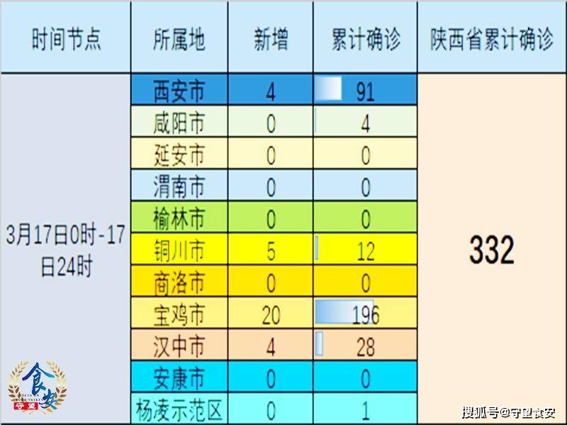 陕西昨天疫情实况(陕西疫情统计今天) 陕西昨天疫情实况(陕西疫情统计今天)