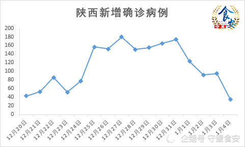 陕西昨天疫情实况(陕西疫情统计今天) 陕西昨天疫情实况(陕西疫情统计今天)