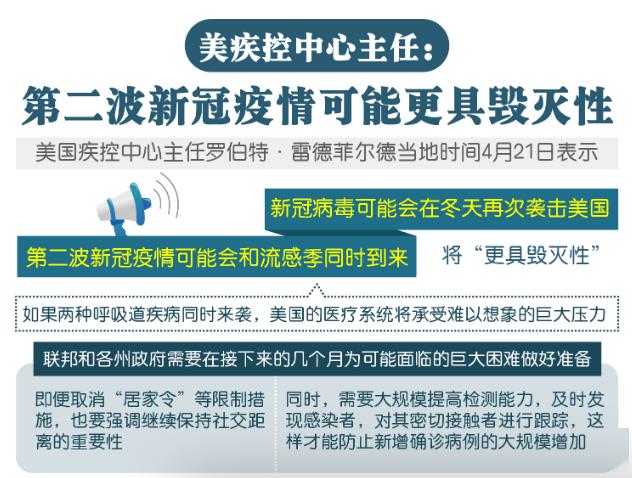 新冠第二张/新冠肺炎第二波 新冠第二张/新冠肺炎第二波