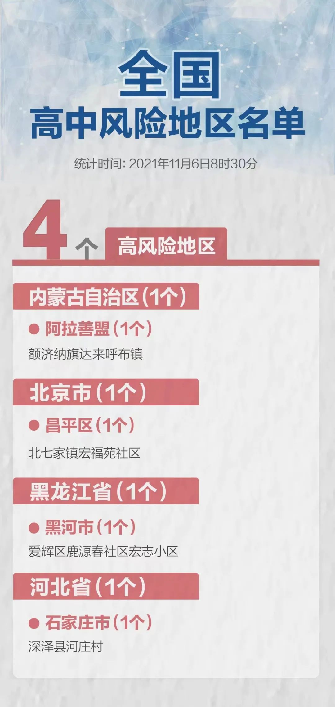 北京调整疫情高风险国家和地区名单(北京疫情中高风险地区名单一览持续更新) 北京调整疫情高风险国家和地区名单(北京疫情中高风险地区名单一览持续更新)