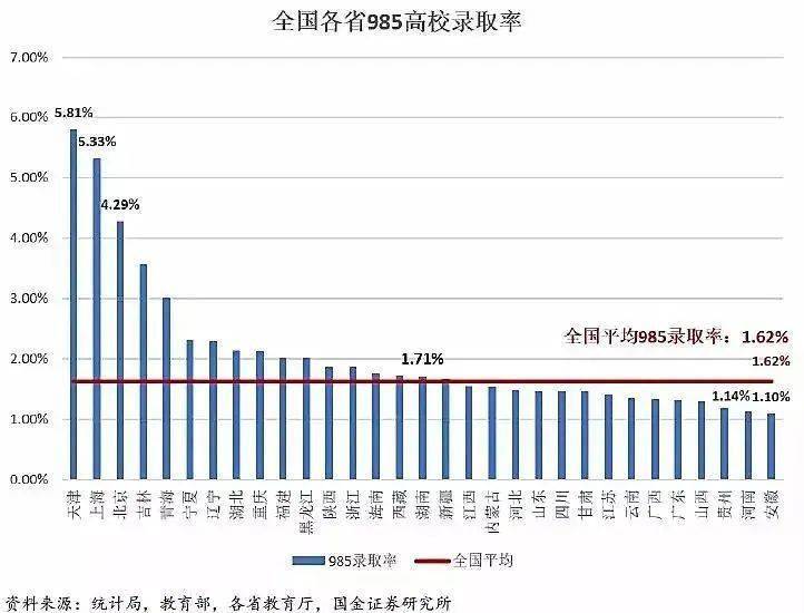 985最低分数线的大学,机遇与挑战并存的选择 985最低分数线的大学,机遇与挑战并存的选择