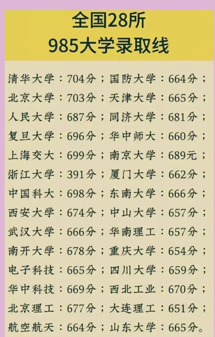 985最低分数线的大学,机遇与挑战并存的选择 985最低分数线的大学,机遇与挑战并存的选择