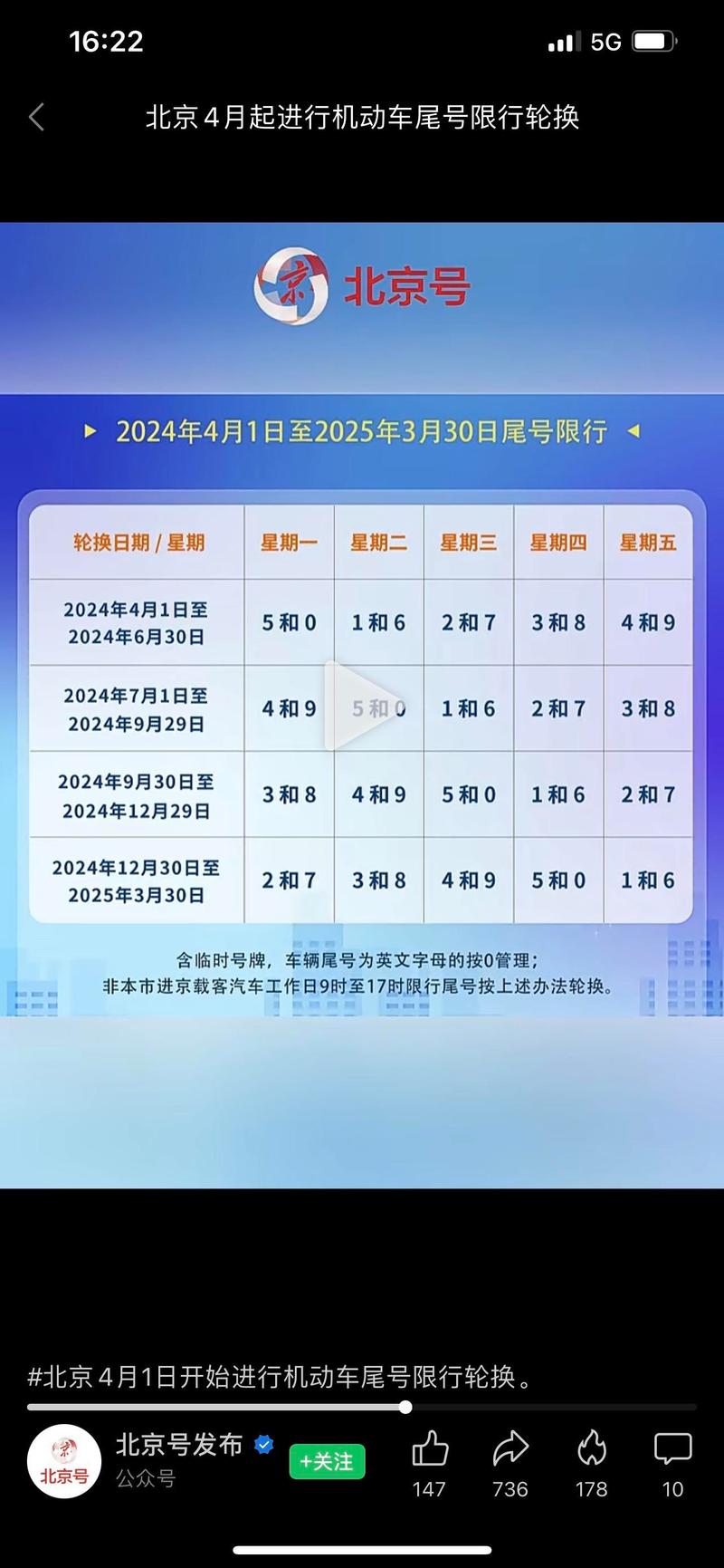 北京2024年4月限行尾号安排,出行指南与注意事项 北京2024年4月限行尾号安排,出行指南与注意事项