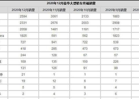 奥迪a8lw12多少钱/奥迪a8lw12多少钱2020款 奥迪a8lw12多少钱/奥迪a8lw12多少钱2020款