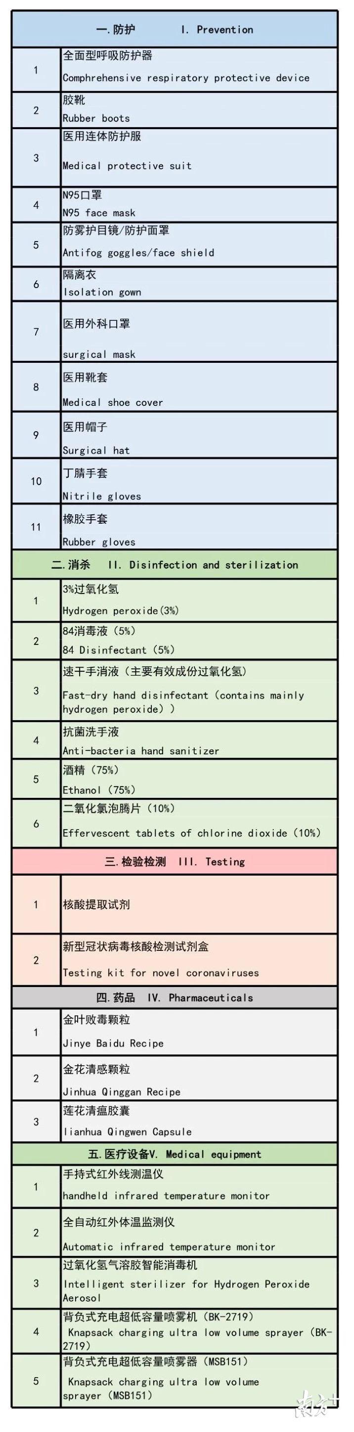 【深圳发布疫情防控措施,深圳发布的防疫通知】 【深圳发布疫情防控措施,深圳发布的防疫通知】