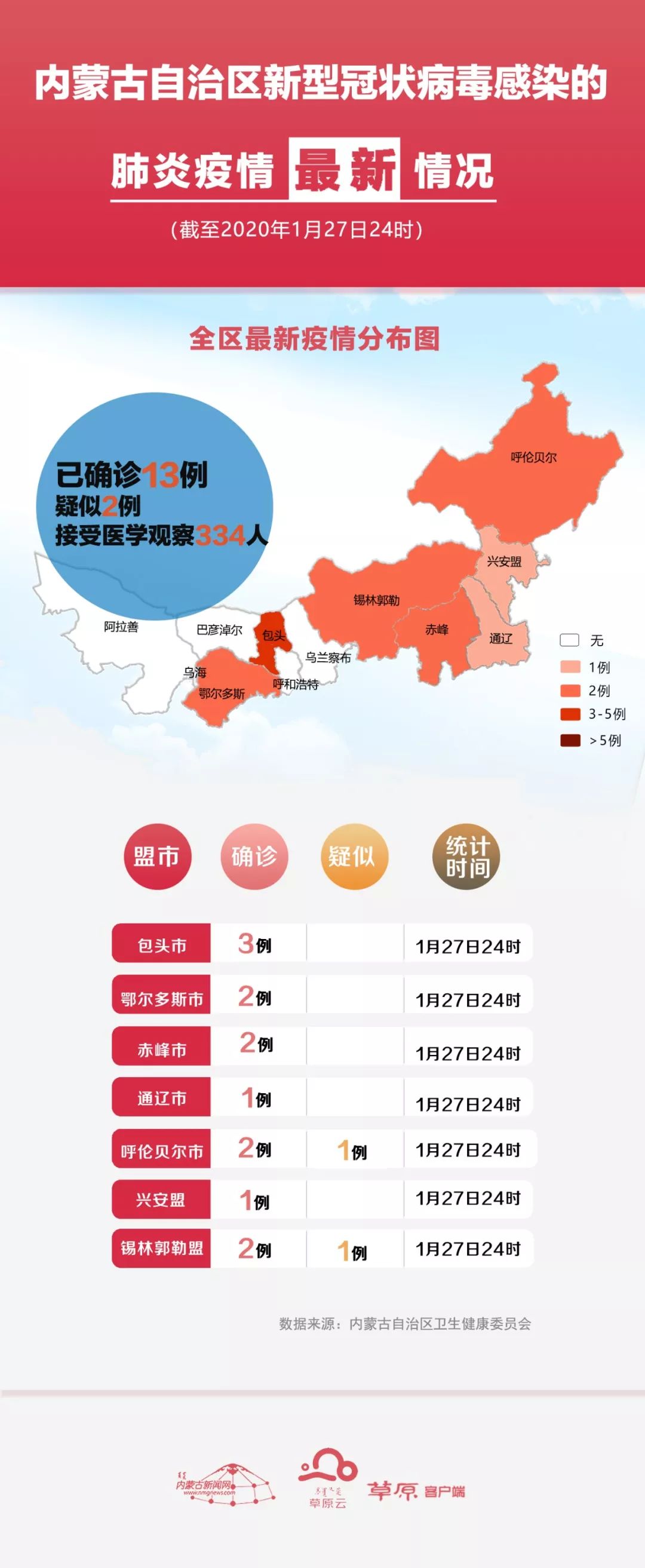 【内蒙古新增2例确诊病例,内蒙古新增两例本土新冠肺炎】 【内蒙古新增2例确诊病例,内蒙古新增两例本土新冠肺炎】