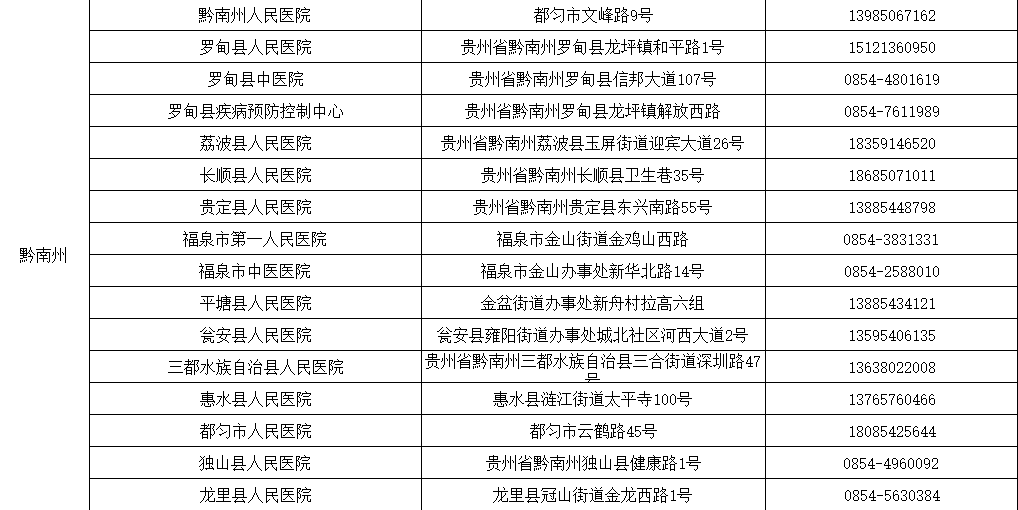 全国低风险地区最新划分,科学精准防控,有序恢复生产生活 全国低风险地区最新划分,科学精准防控,有序恢复生产生活