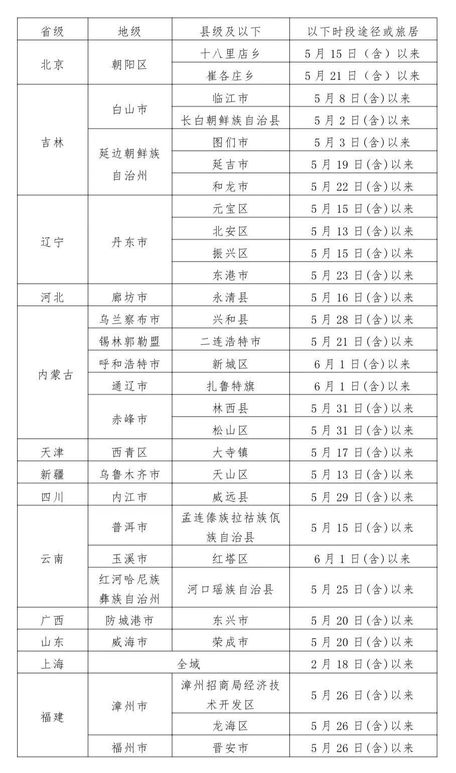河北廊坊今天疫情最新消息:河北廊坊最新情况 河北廊坊今天疫情最新消息:河北廊坊最新情况