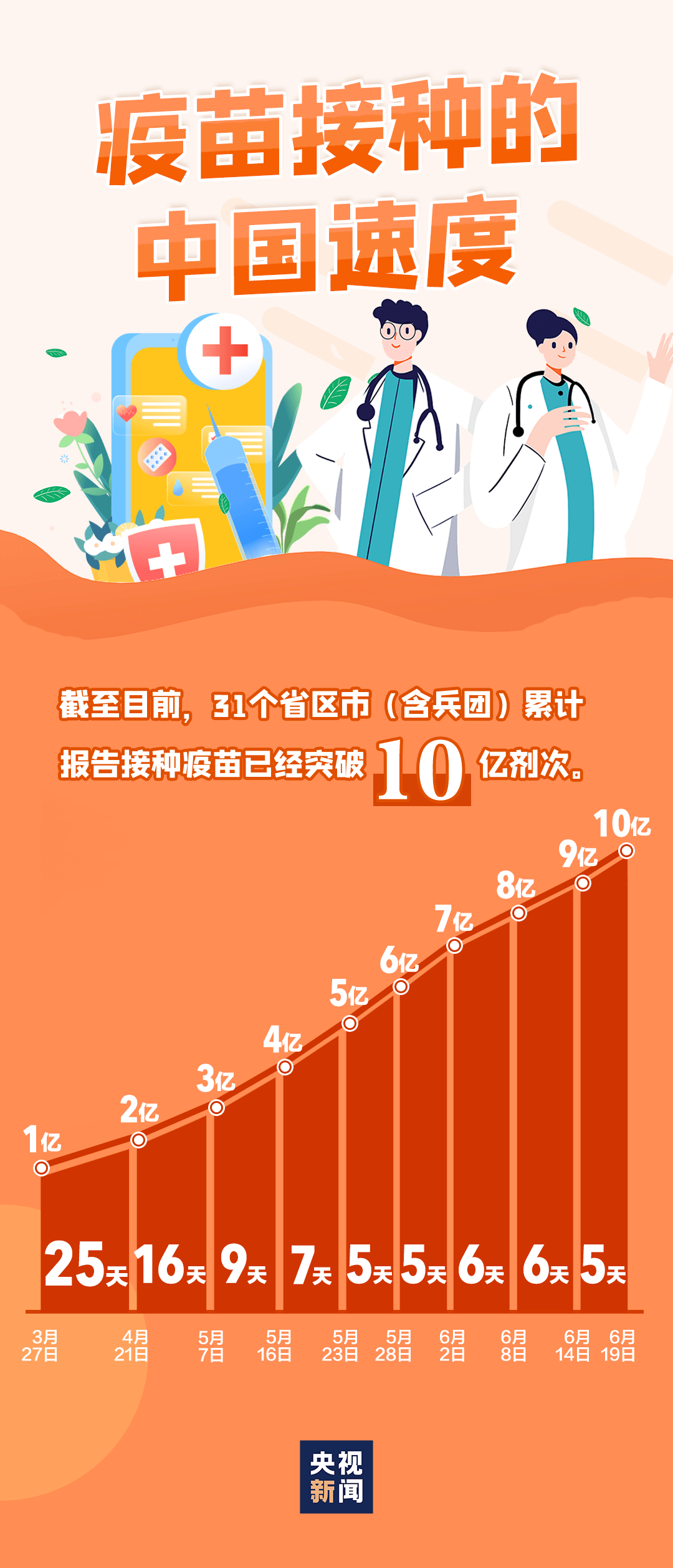 【永济新冠最新信息,永济最新消息】 【永济新冠最新信息,永济最新消息】