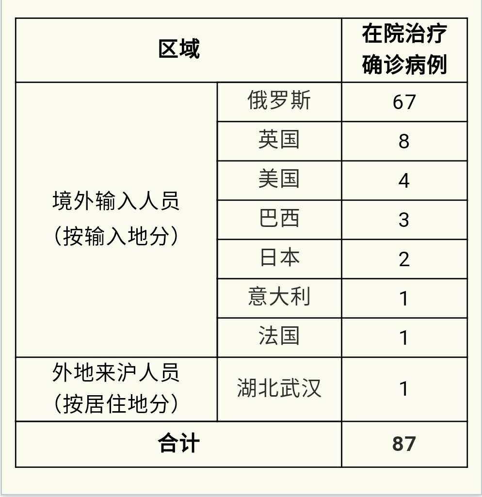 台湾新增302例本土新冠病例 疫情升温引发各界关注 台湾新增302例本土新冠病例 疫情升温引发各界关注
